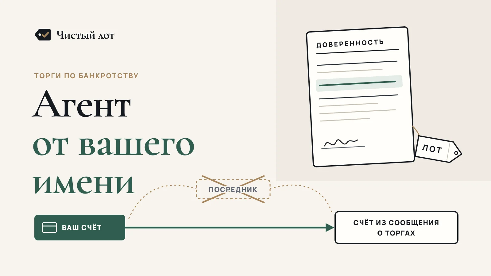 Надпись «Агент от вашего имени»; линейный рисунок: доверенность с биркой «Лот», платёж со счёта покупателя прямо на счёт из сообщения о торгах и перечёркнутый путь через посредника