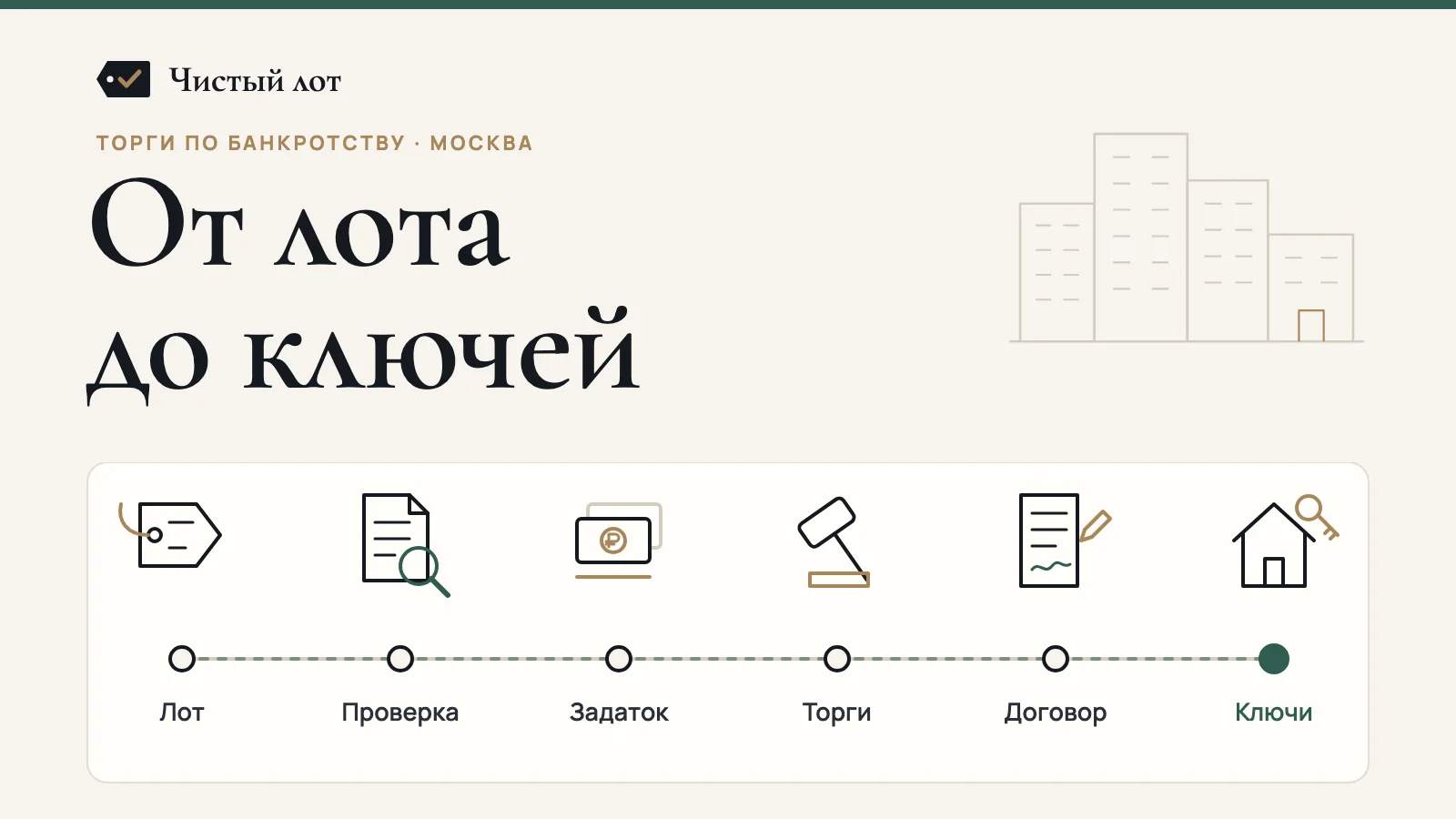 Схема на светлом фоне: шесть шагов на одной линии — лот, проверка, задаток, торги, договор, ключи; силуэт домов и надпись «От лота до ключей»