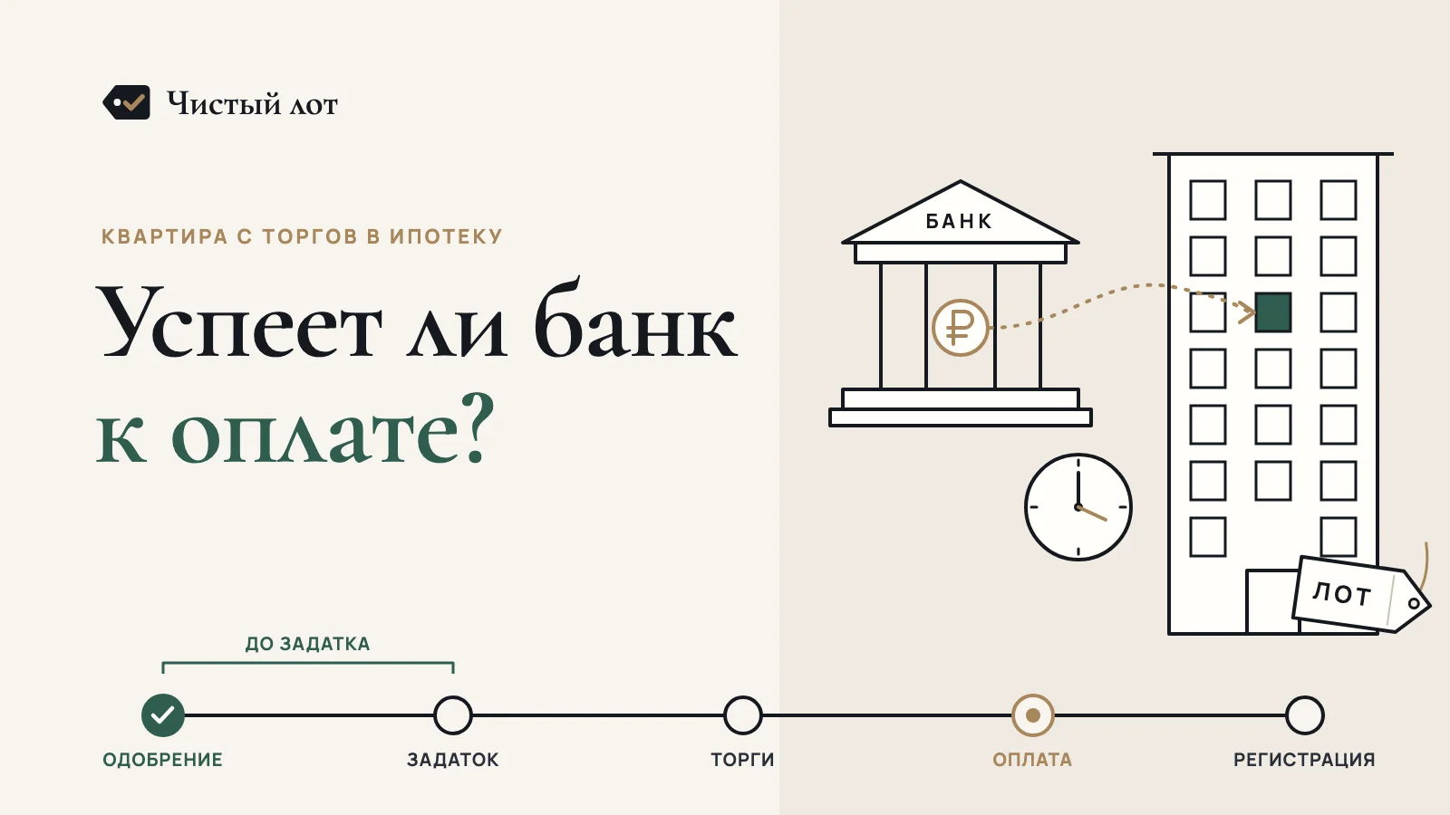 Линейный рисунок: здание банка, пунктир денег к выделенной квартире в доме с биркой лота, часы; внизу шкала «Одобрение — Задаток — Торги — Оплата — Регистрация» с пометкой «до задатка» и надпись «Успеет ли банк к оплате?»