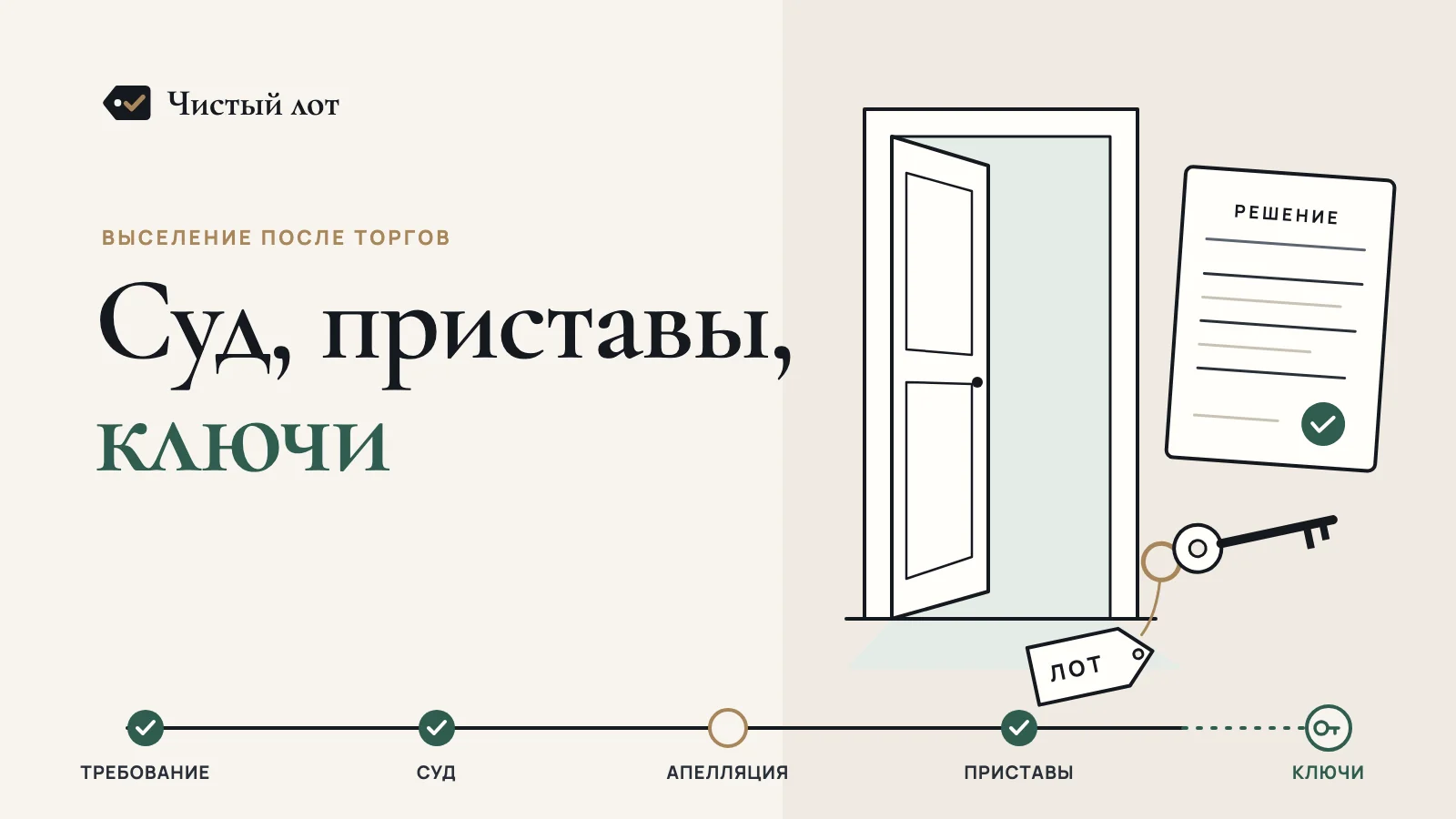Надписи «Выселение после торгов» и «Суд, приставы, ключи»; линейный рисунок открытой двери, лист с надписью «Решение» и отметкой, ключ на бирке «Лот» и шкала шагов: требование, суд, апелляция, приставы, ключи